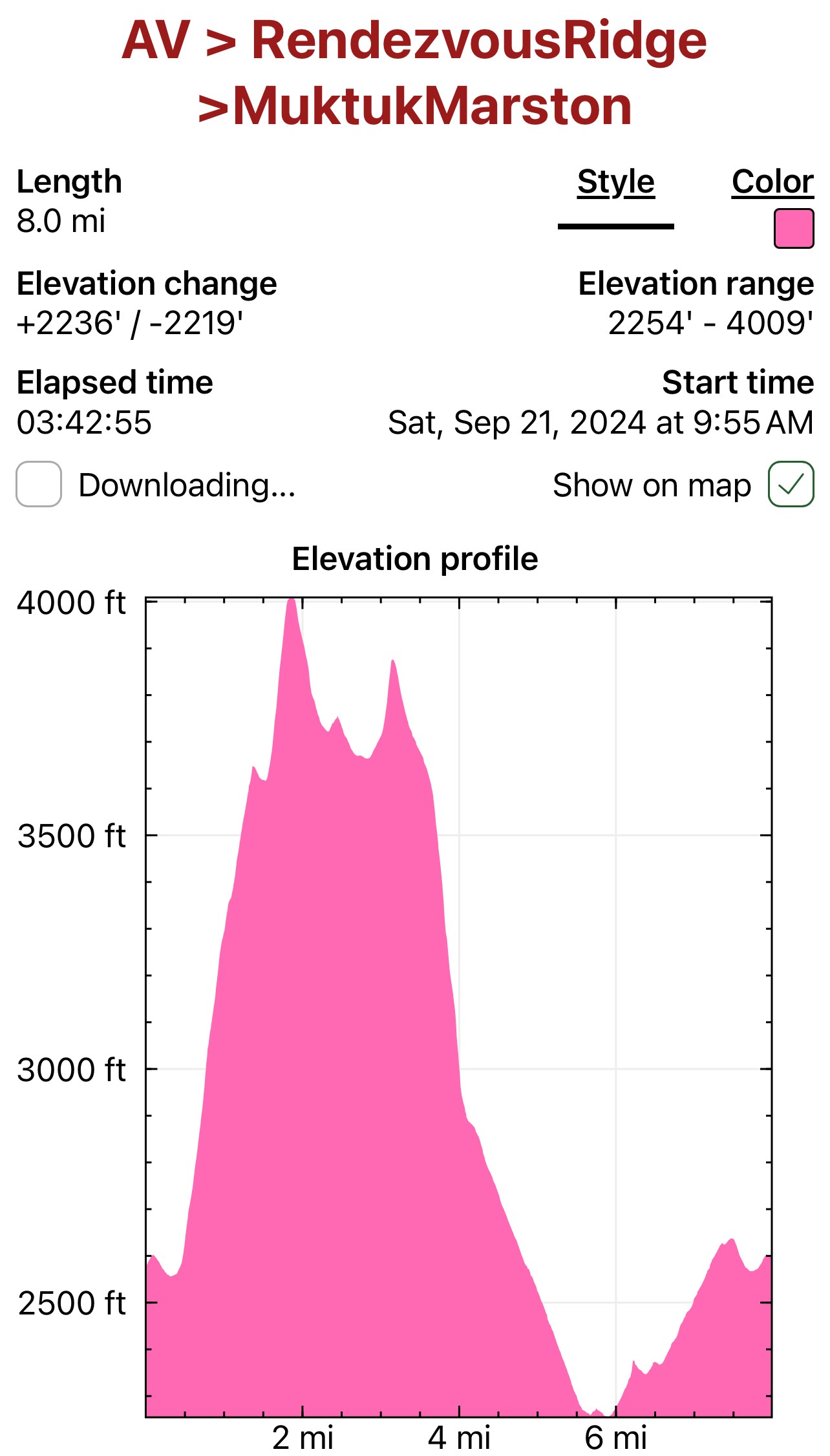 Elevation profile of the trail and trail data. The pink profile rises steeply, then high ups and downs until a long down finished by a small up